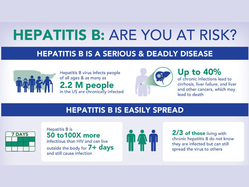 can hepatitis b clear up on its own